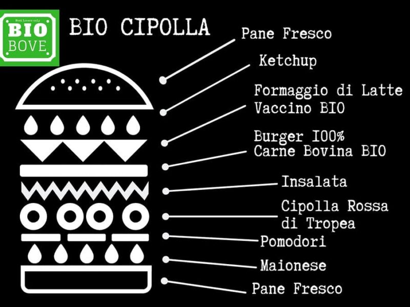 BIO CIPOLLA
